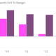 Image for article titled Stop the taper talk—the Fed has actually done too little